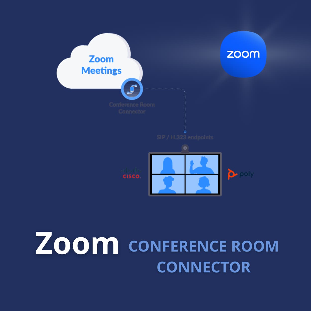 Bản quyền Zoom Rooms Connector (SIP/H323)
